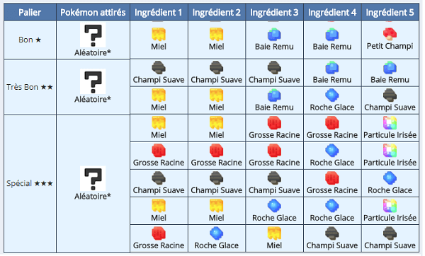 Bouillon Trois-Dés